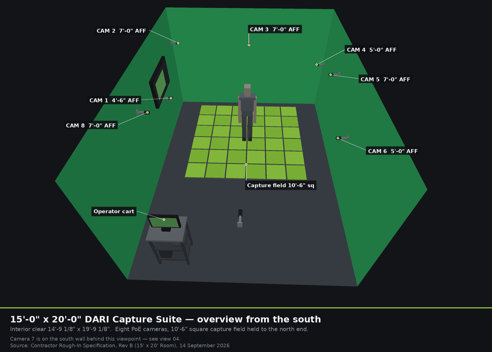 Conceptual overhead rendering of a representative DARI capture room proposed for a future SOSI facility